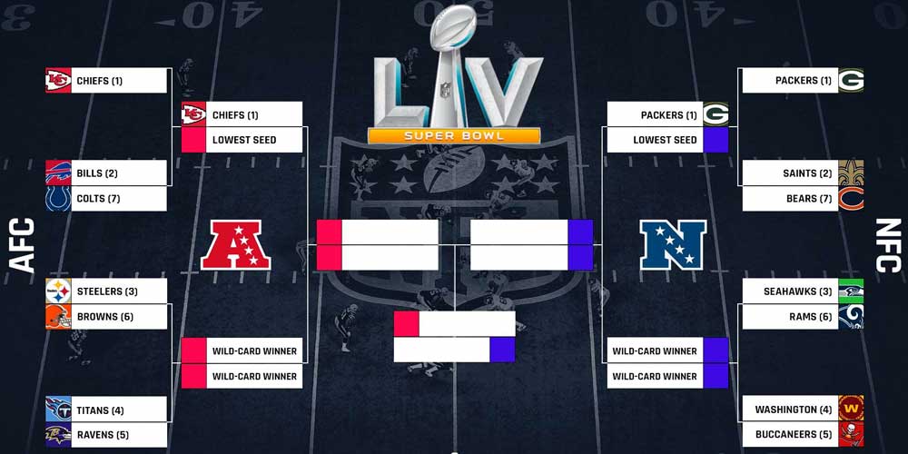 Super Bowl LV Brackets